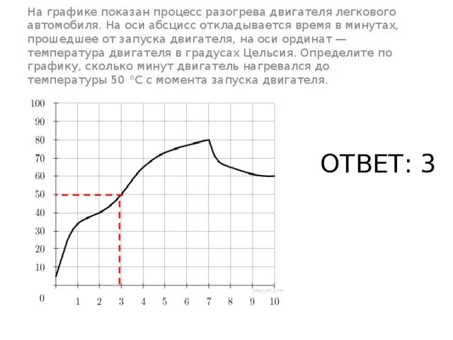 Определите сколько минут двигатель нагревался. На графике показан процесс разогрева двигателя легкового. На графике показан график разогрева двигателя легкового автомобиля. Графике представлен процесс:. Разогрев двигателя на графике.