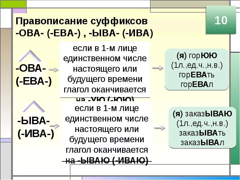 Правила написания суффиксов прилагательных. Правописание суффиксов ыва ива ова. суффиксы ова ева ыва ива в причастиях. суффиксы ыва ива ова ева в глаголах. суффиксы ив ев в причастиях.