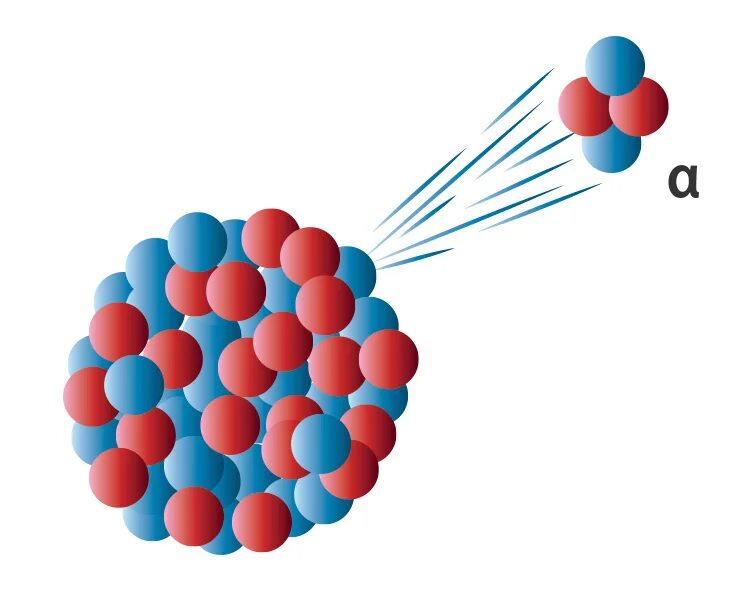 Ядро гелия это частица. Излучение Альфа частиц. Альфа частицы радиация. Альфа частицы и частицы. Альфа распад Альфа лучи.