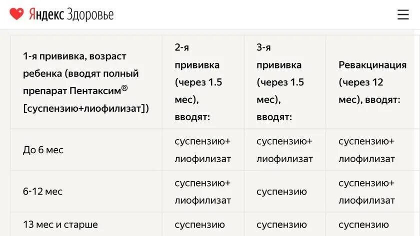 После прививки пентаксим когда можно. Пентаксим схема вакцинации после 1 года. Пентаксим схема вакцинации после 2 лет. Пентаксим схема вакцинации с 2 месяцев. Пентаксим после года схема вакцинации.