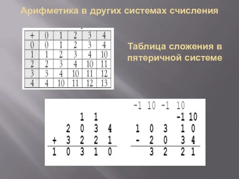 82 10 в пятеричную систему. 82 10 в пятеричную систему