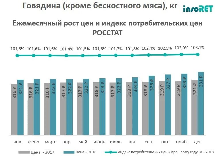 Растущие доходы акции. Причины роста цен на услуги. Цены на рынке в орле. Сайт рост цен. Подорожание продуктов.