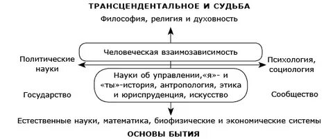 Философия судьбы человека