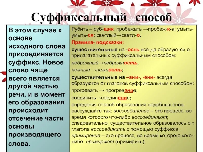 Существительное образованное суффиксальным способом. Суффиксальное словообразование. суффиксальный способ. суффиксальный способ образования слов примеры. примеры слов образованных суффиксальным способом.