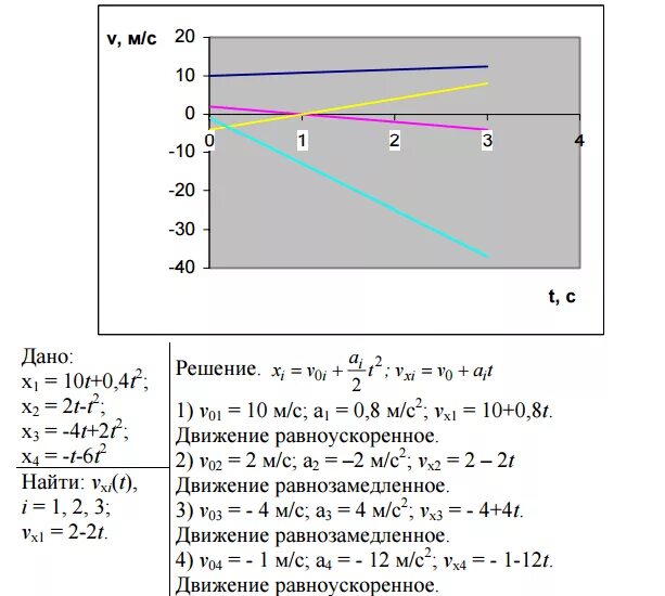 Движения материальных точек заданы следующими уравнениями x1 10t+0.4t 2. Движение материальной точки. Задано уравнением х=-4. X=2-2t x0-? VX-? График x=x(t). Движение материальной точки задано следующим уравнением. X 11 t x 3 t