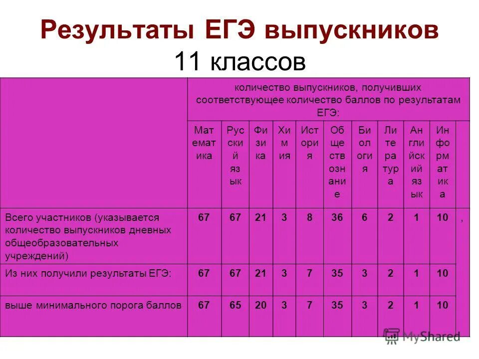 Сколько классов окончил. Сколько классов окончил. Наименование учебного учреждения. Предметы аттестата 9 класс 2022. Сколько классов окончил.