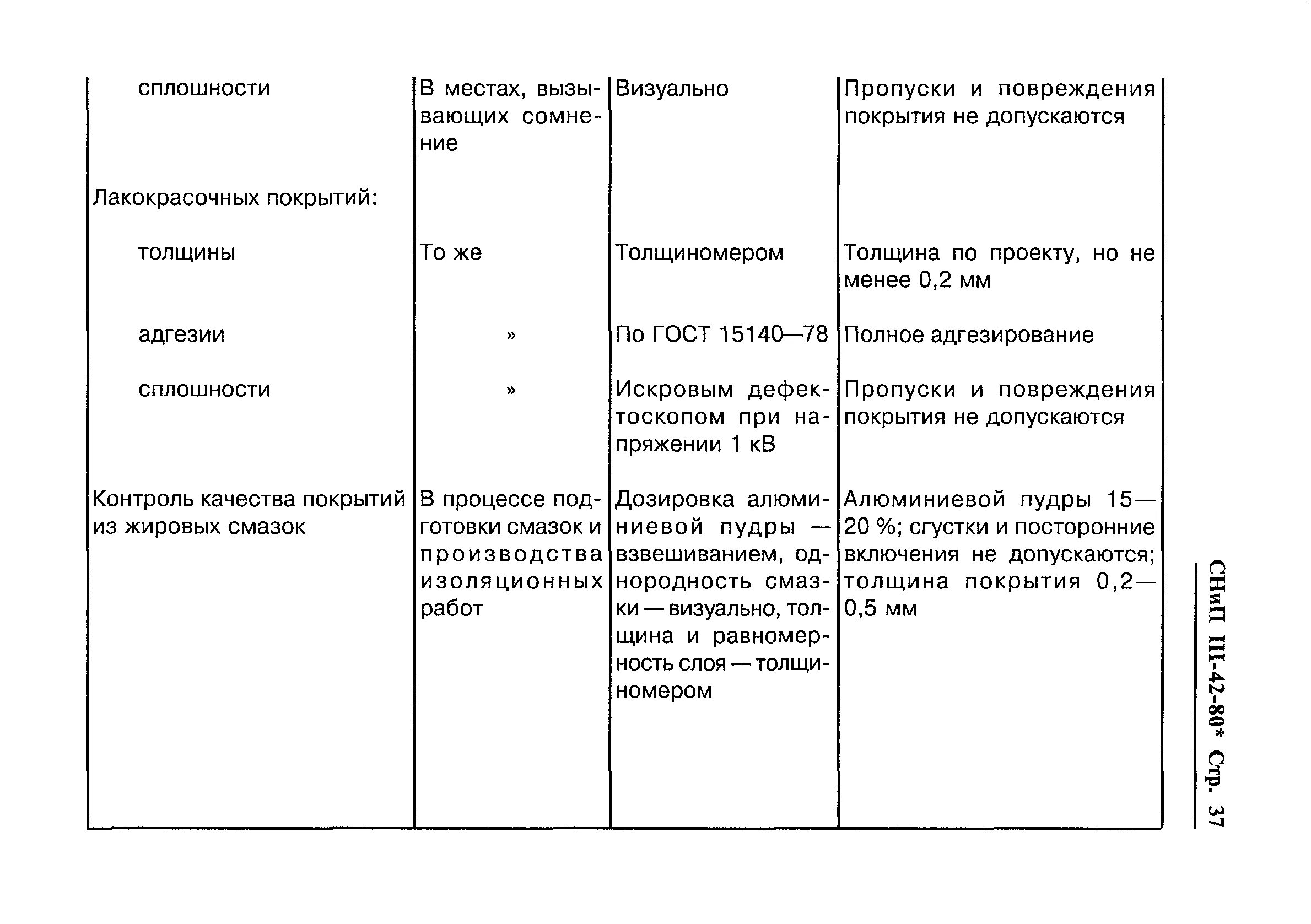 Снип 3.05 06 85 статус на 2023. СНИП 3 42-80. СНИП III-42-80*. СНИП 111-42-80. СНИП 2.05.06-85 магистральные трубопроводы коэффициенты.