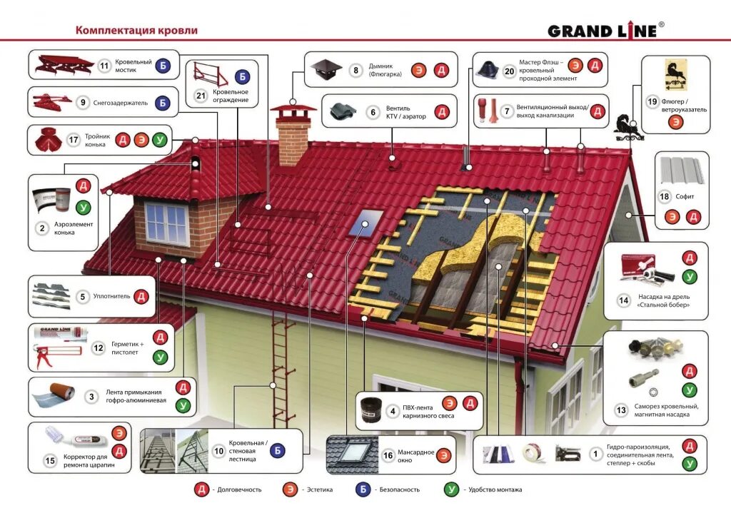 Гранд лайн калькулятор. Элементы металлочерепицы. Детали металлической кровли. Комплектующие для кровли из металлочерепицы. Комплектация кровли.