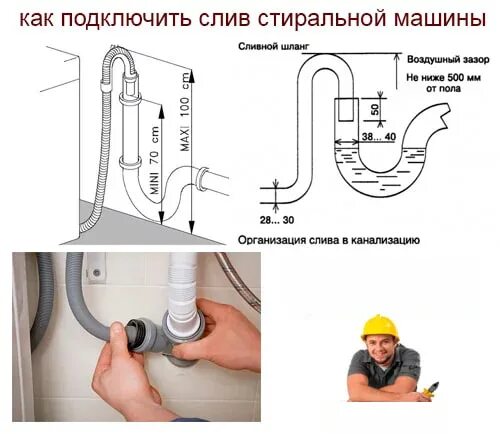 Как подсоединить сливной шланг. Правильно подключить сливной шланг стиральной машины. как правильно установить слив стиральной машинки. как правильно установить шланг слива стиральной машины автомат. слив в стиральной машине как правильно устанавливать.
