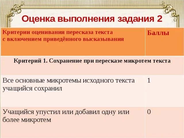Как оценивается устное