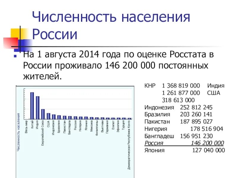 Динамика численности населения в настоящее время. Численность населения россии график по годам с 2000 года. население россии на 2000г численность. численось населения росс. чслеенностьнаселение россии.