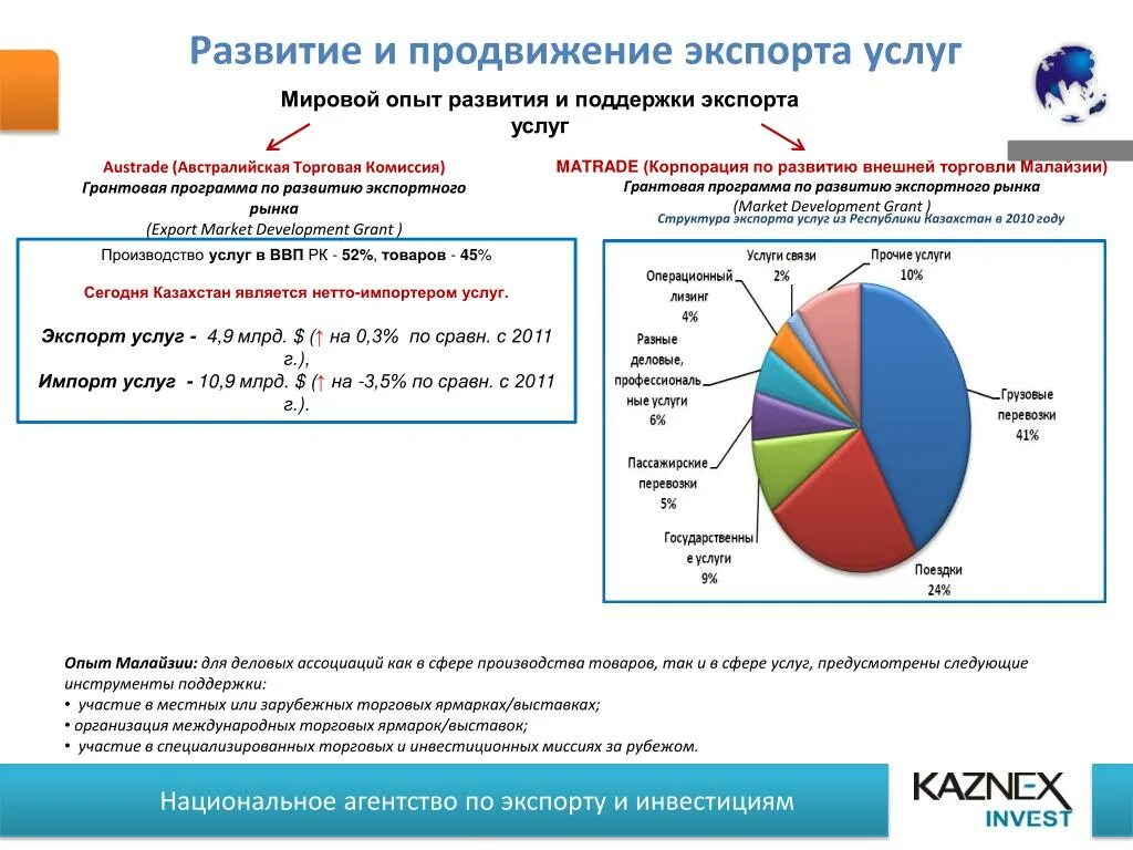 Экспортируемые услуги. Экспорт услуг. Экспорт образовательных услуг. Федеральный проект экспорт образования. Структура экспорта услуг.