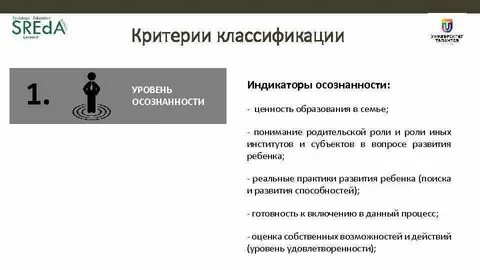 Уровни осознанности