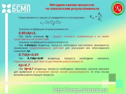 Методики оценки смк