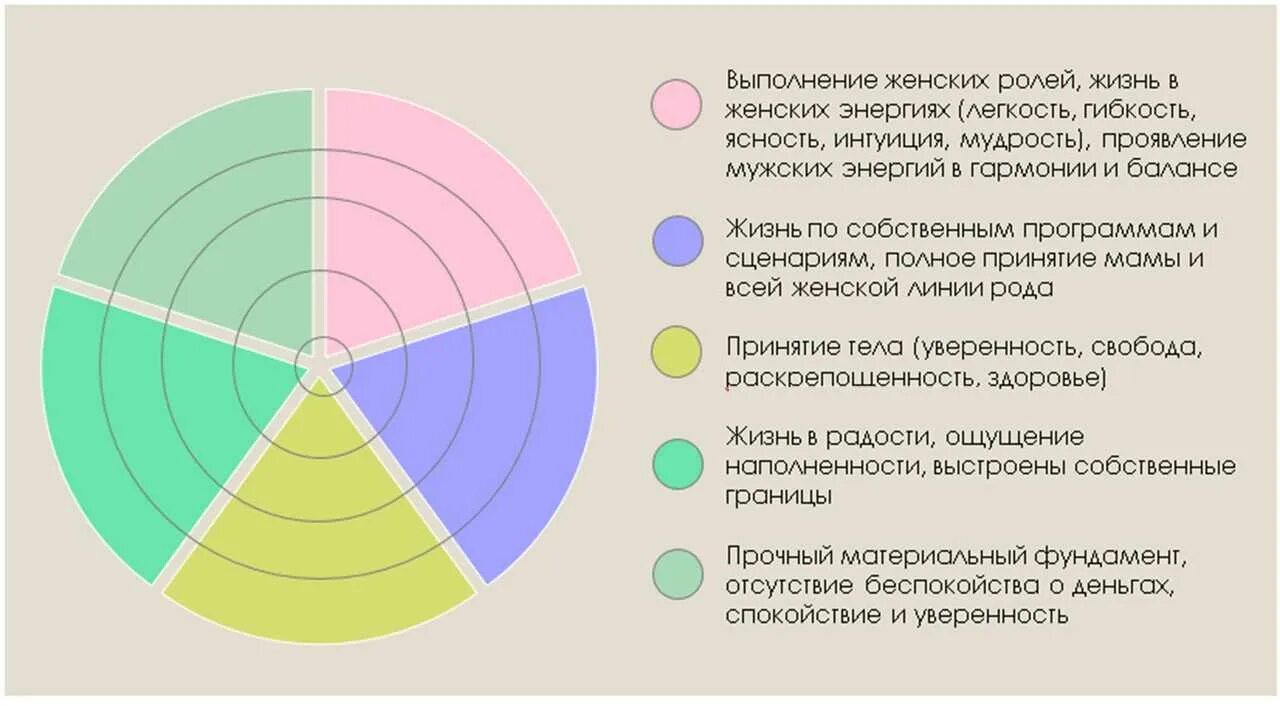 Как ставить цели по сферам