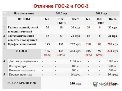 Крд даты