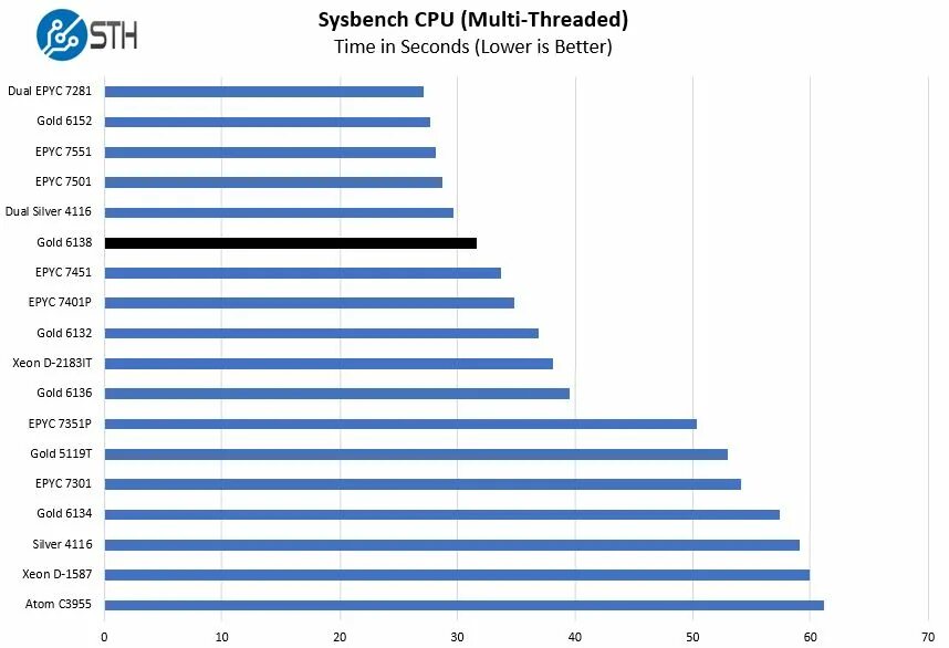 Xeon r gold