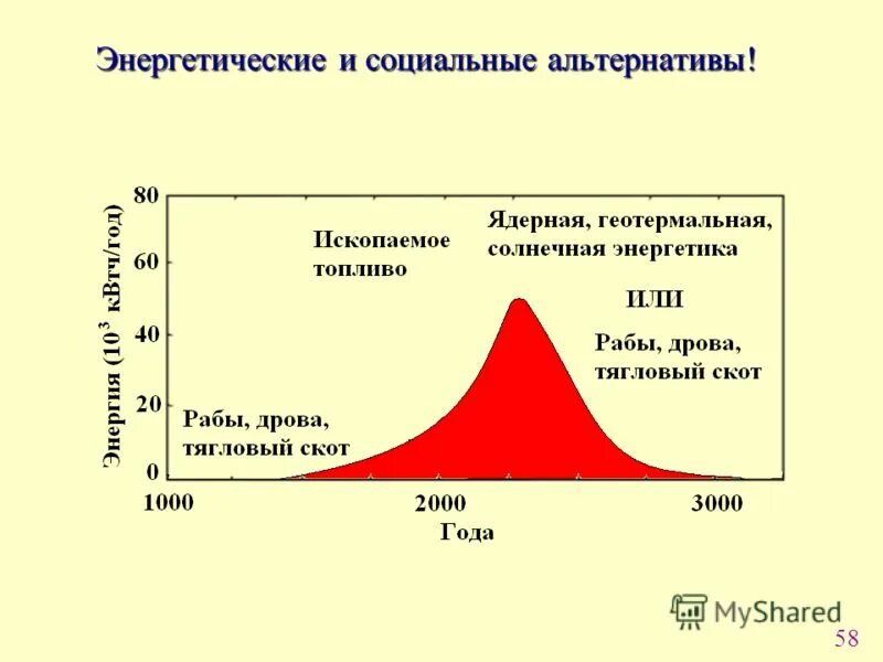 социальной альтернативы. социальной альтернативы. минусы социальных сетей. финансовые советы. альтернативные пути развития россии в 1917.