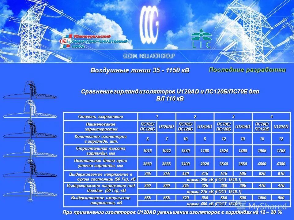 Охранная зона лэп 750 кв. Количество лэп. Изоляторы лэп 110 кв. Охранная зона линии электропередач 10 кв. Лэп 220 кв санитарная зона.