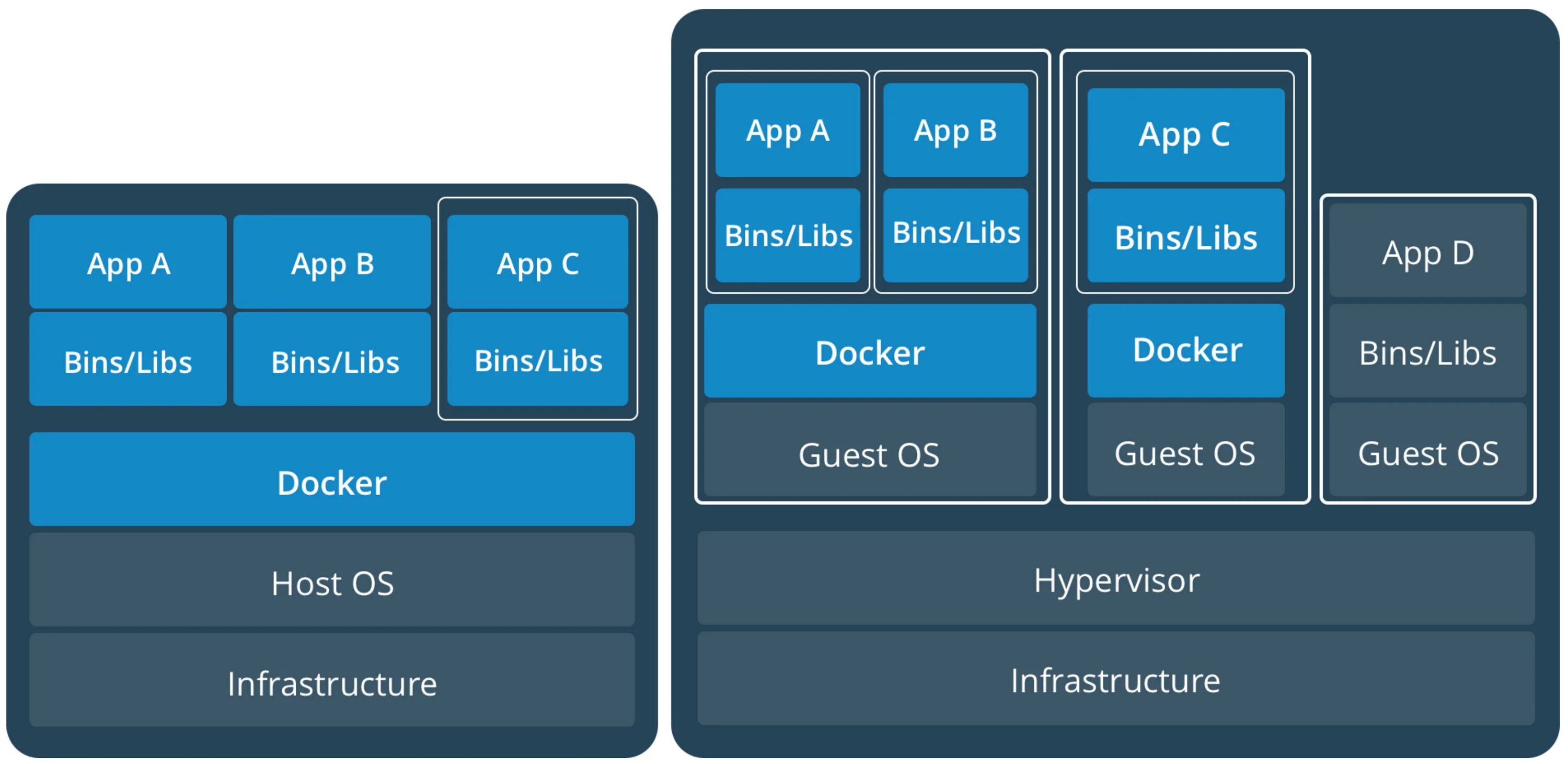 Hosting container. Docker. Контейнеры и виртуальные машины. Докер контейнер. Архитектура docker контейнера.