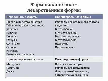 Перорально можно вводить