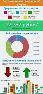 Статистика квартир