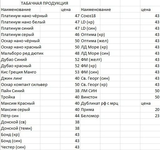 Выберите из приведенного списка названия городов. Перечень табачной продукции. Табачная продукция список. Перечень продаваемой табачной продукции. Название табачных изделий.