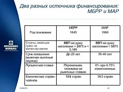 Источник финансирования 2