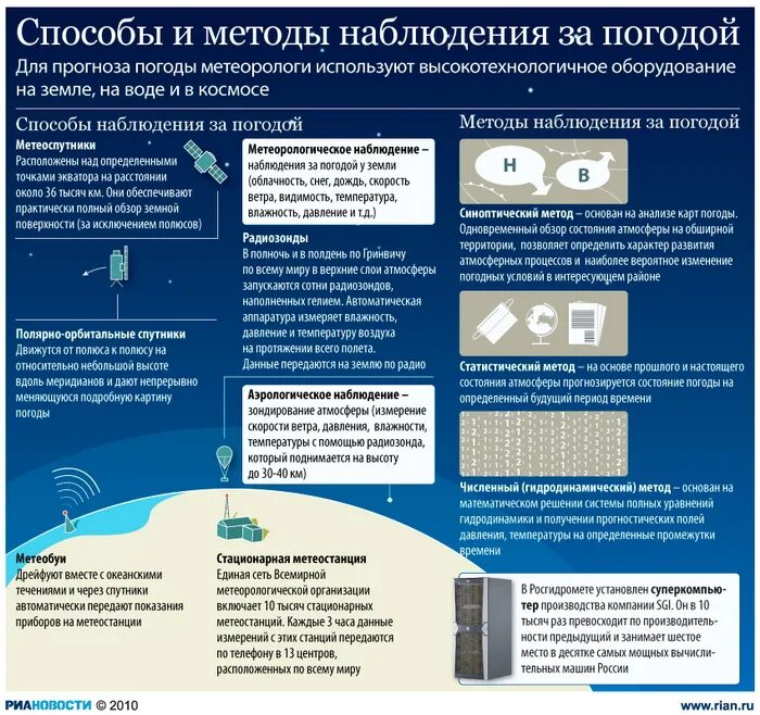 Современные изменения климата изучения и наблюдения. Методы наблюдения за погодой. Способы наблюдения. Методики наблюдений за погодой. Метеорологический метод наблюдения.