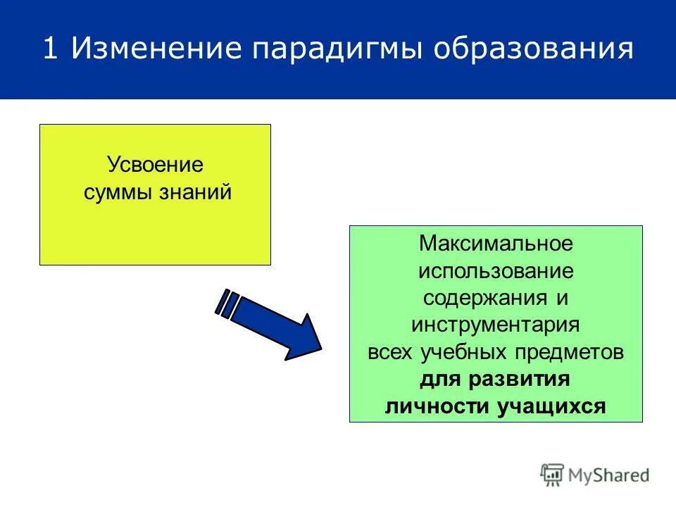 Изменение парадигмы. Смена научных парадигм. Изменение парадигмы. Смена парадигмы. Изменение парадигмы образования.
