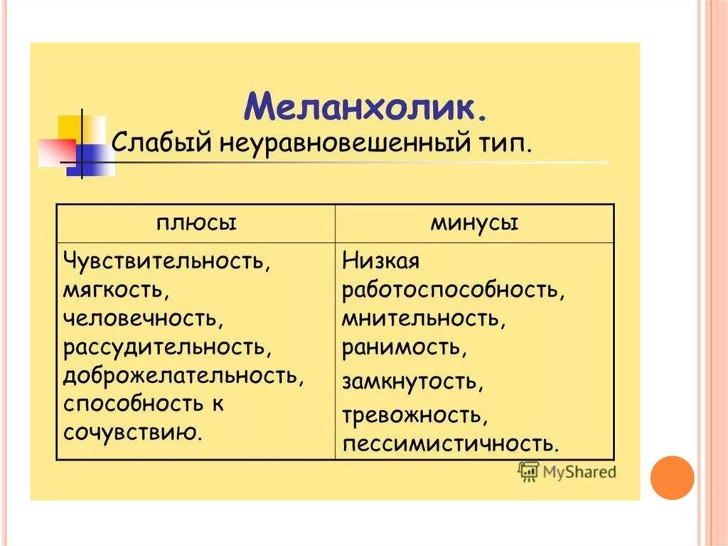 Сильные черты слабые