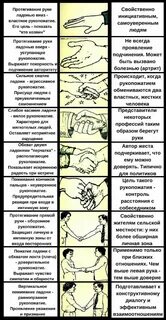 Что означает рукопожатие