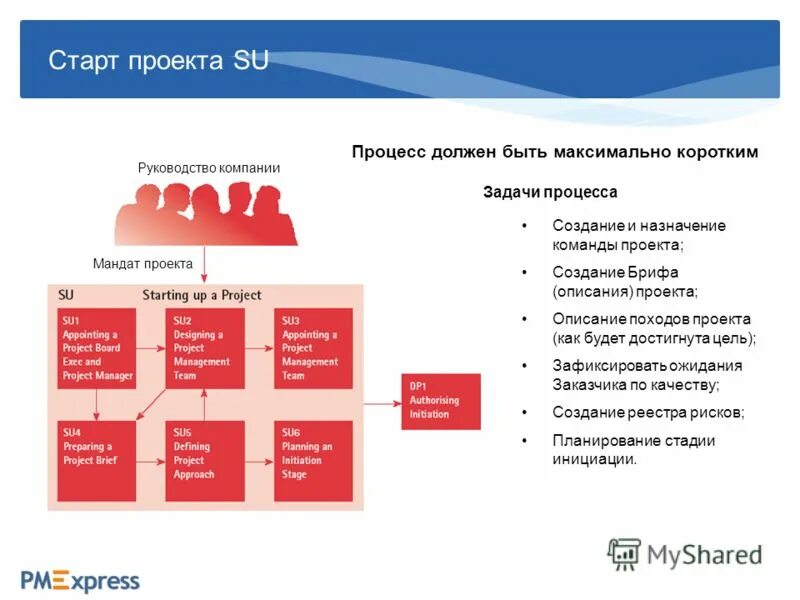 Pmbok диаграмма проекта. Scms-t что такое. Project мануал. Ms project отчеты. Для клинических исследований на инструкции.