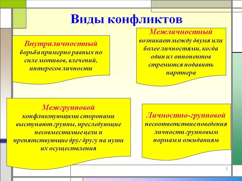 Конфликтология виды. Перечислите виды конфликтов. Разновидности конфликта в психологии. Типы конфликтов в психологии. Какие бывают формы конфликта.