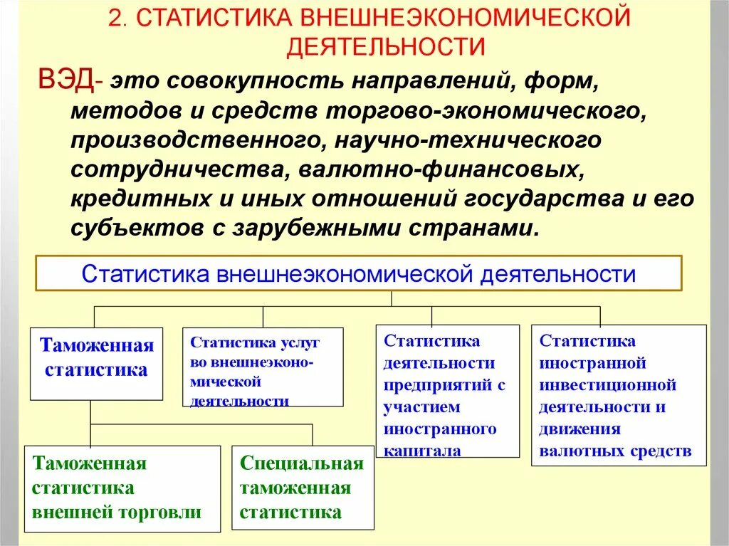 Внешнеторговая деятельность. Статистика государственных финансов. Специальная таможенная статистика. Статистика деятельности. Ведение таможенной статистики внешней торговли