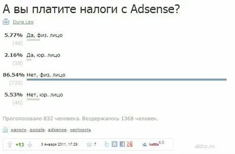 Налог фрилансера