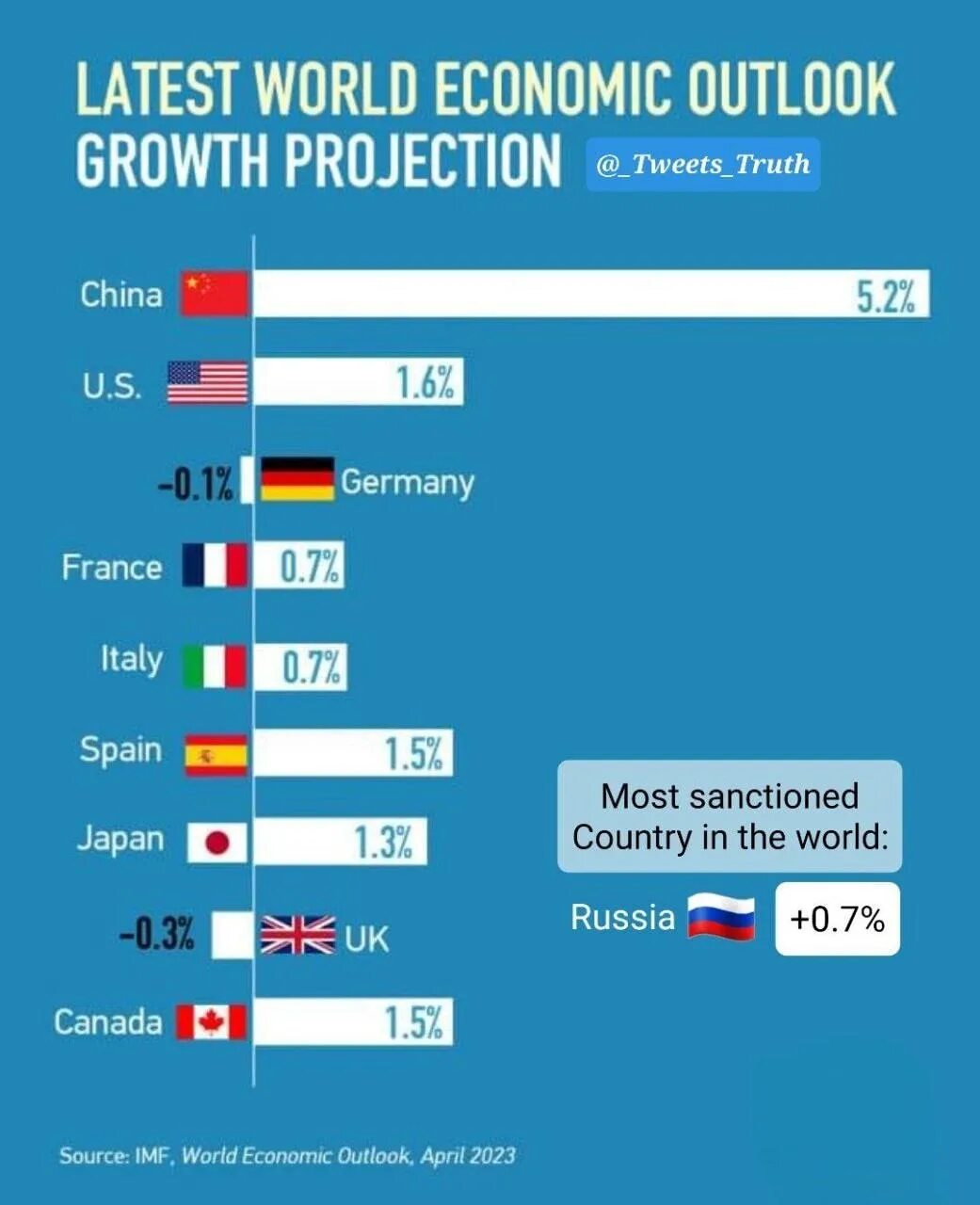 Рейтинг экономики 2023 год