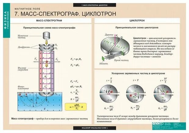 магнитные поля анализ. взаимодействие полей постоянного магнита и соленоида. электромагнитные поля (эмп). схема строения магнитного поля земли. геомагнитное поле земли схема.