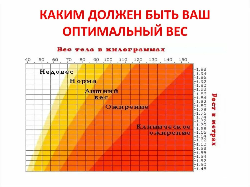 Норма веса для девушек. Норма веса при росте. Нормальный весь приросте. Нормальный рост и вес женщины.