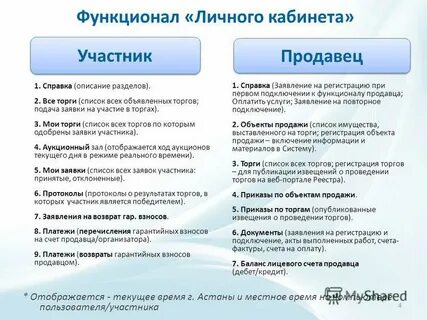 Перечень аукцион