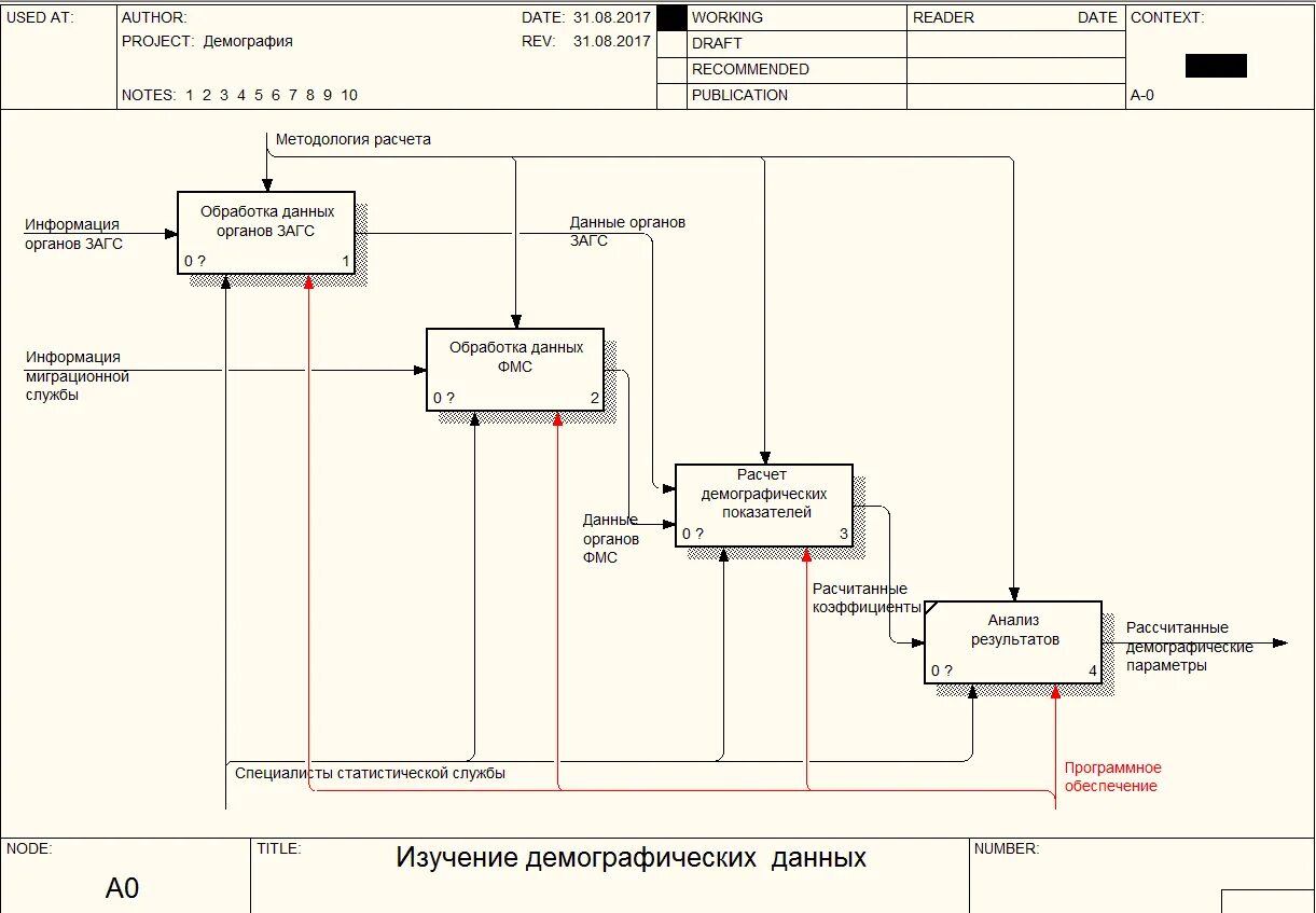 Курсовая проектирование баз данных. Бизнес процесс загс. база данных загс. бизнес процесс комплекс. статуэтка &quot;бизнес процесс&quot;.