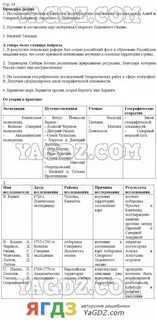 От теории к практике география 10 класс