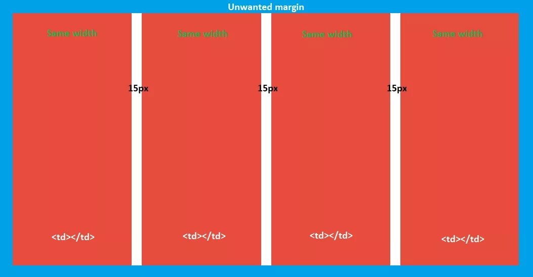 Интервал между колонками. CSS расстояние. Вертикальная колонка html. Html CSS таблица с колонками. Border spacing
