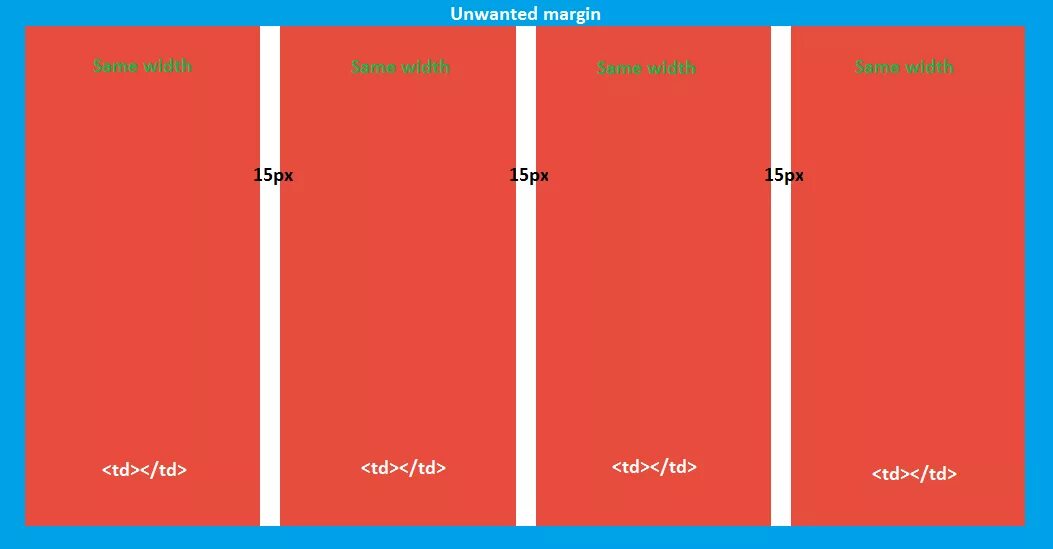 Background width height