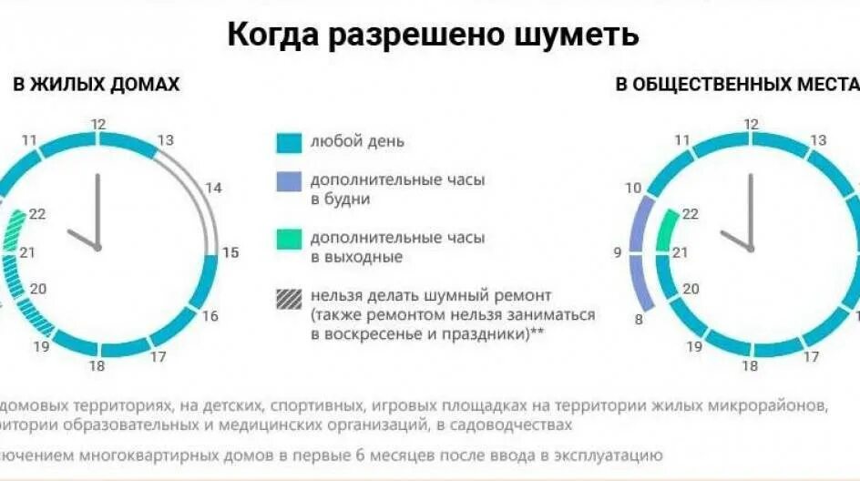 До каких разрешено шуметь