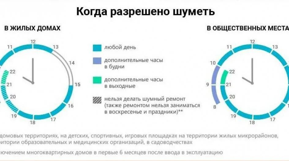 Нельзя проводить ремонтные работы. Режим тишины в Санкт-Петербурге в выходные. Закон о тишине в Санкт-Петербурге. Санкт Петербург закон о шуме. Разрешенные часы для ремонта.