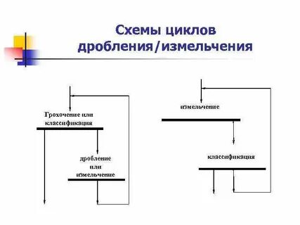 Схема дробления
