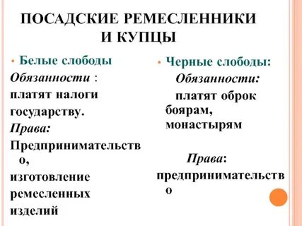 Правая бела