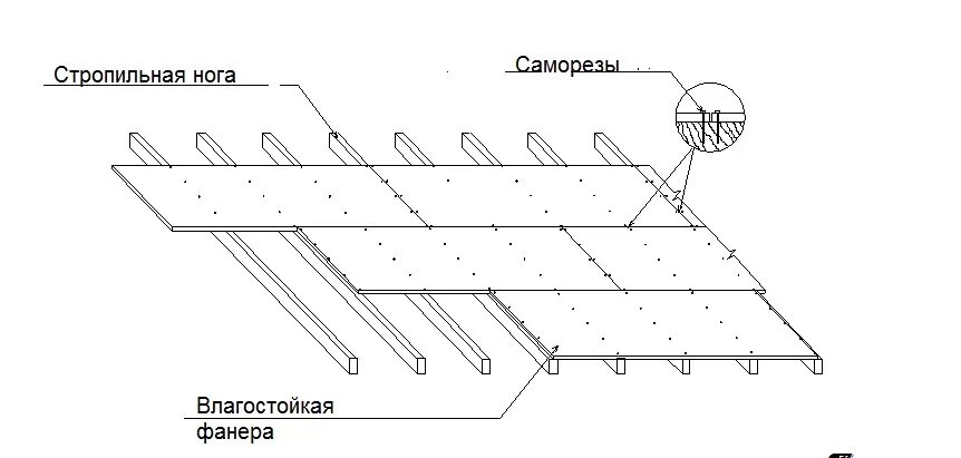 Чем крепить осб. Обрешётка под мягкую черепицу схема установки. осп под мягкую кровлю толщина. обрешетка под осб на крышу. монтаж осб на крышу под мягкую черепицу.