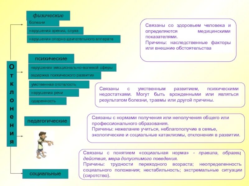 Классификация тугоухости неймана. Ода с нарушением слуха. Психокоррекционная работа с детьми. Категории детей с нарушениями. Статистика детей с нарушением слуха.